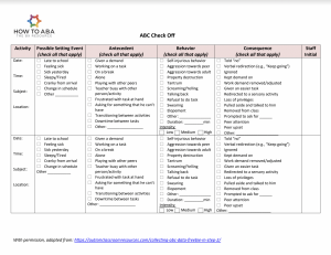 structured abc chart